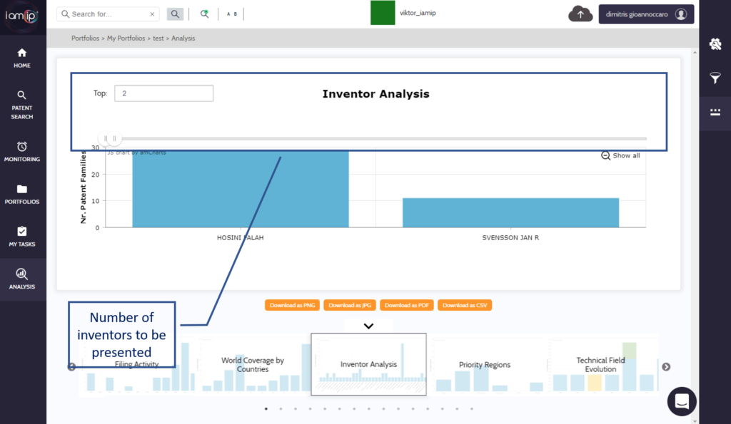 inventor analysis