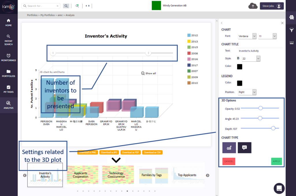 inventors activity graph
