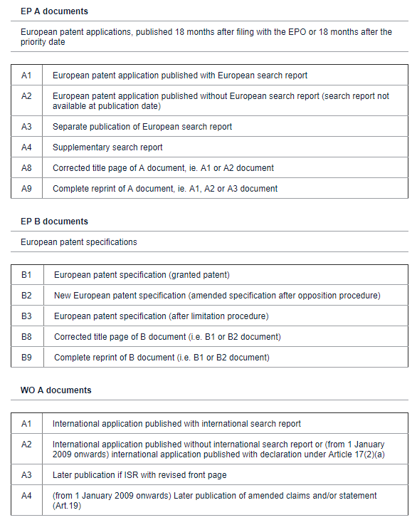 list of European and international patent document kind codes